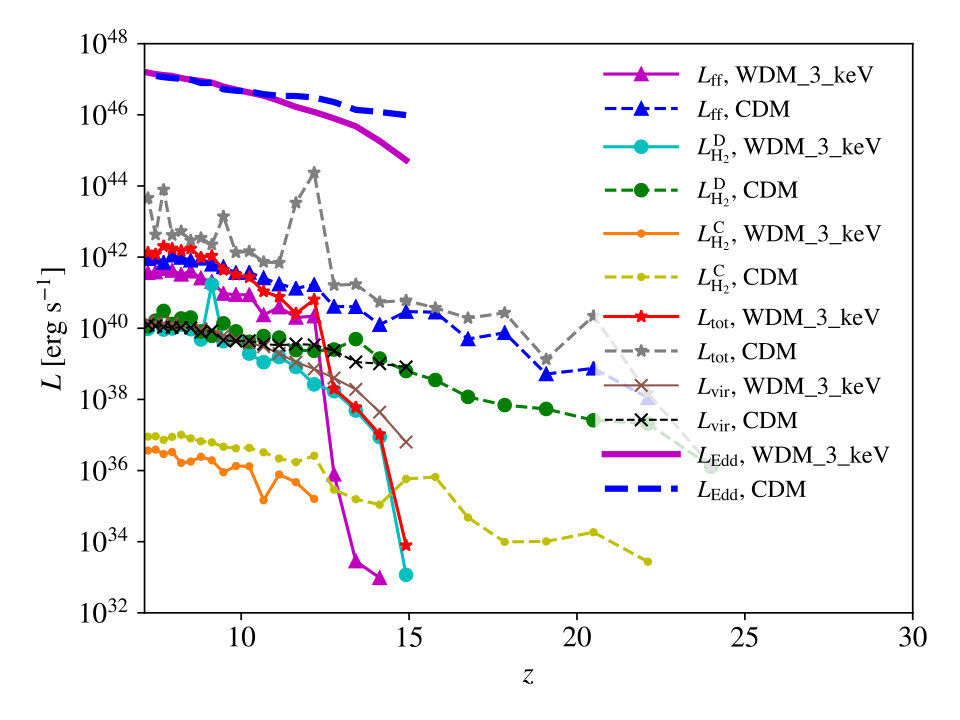 Figure 23